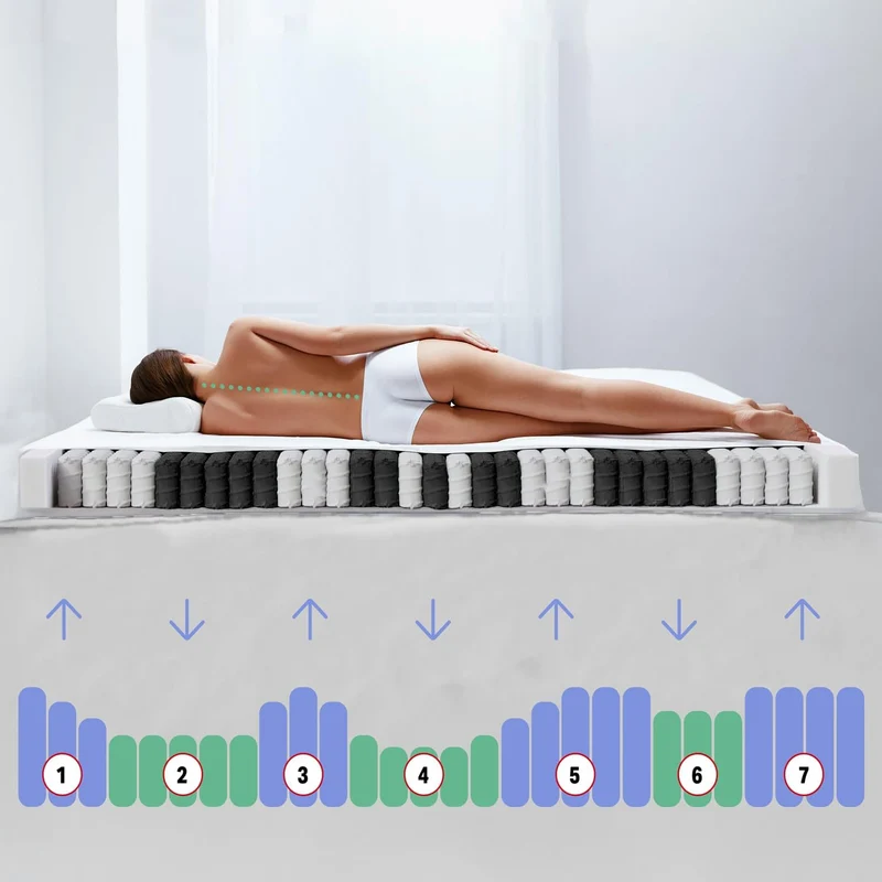Sleezzz Taschenfederkernmatratze Smart T21 | 7-Zonen Wendematratze, H2/H3, langlebig & stützendh