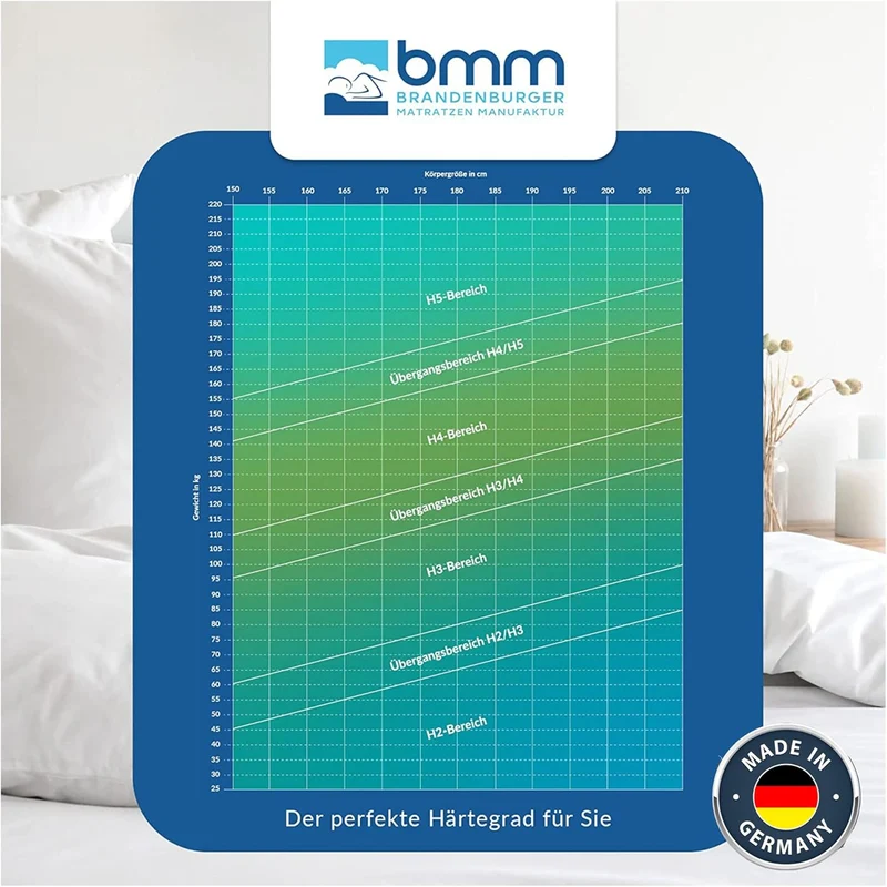 BMM Ortho Medic Taschenfederkernmatratze – 7 Zonen, H3, Öko-Tex, Ergonomisch, 21 cm Höheh