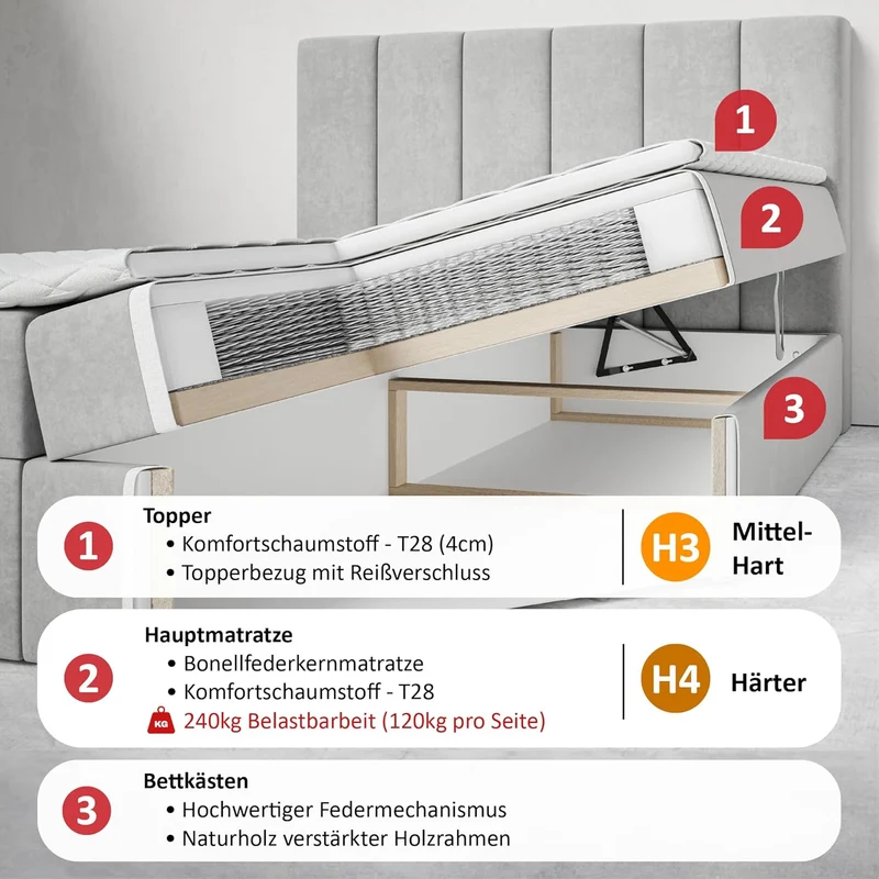 Motivena Santiago Boxspringbett mit Bettkasten, Matratze & Topperh