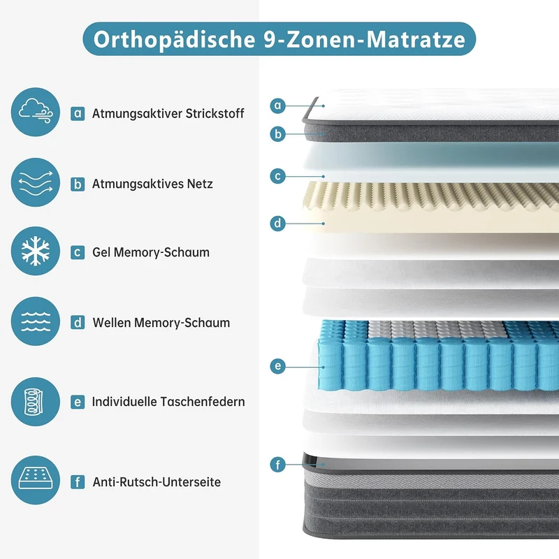 TeQsli Gel-Taschenfederkernmatratze – 9-Zonen, Orthopädisch & Ergonomisch, H3/H4, Gel-Memory-Schaum, Oeko-TEX & CertiPURh