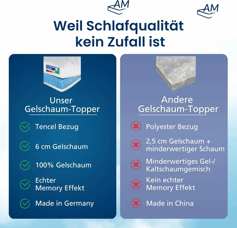 AM Qualitätsmatratzen Gelschaum-Topper – Memory-Schaum, Atmungsaktiv, Lyocell Bezug, Antirutschh