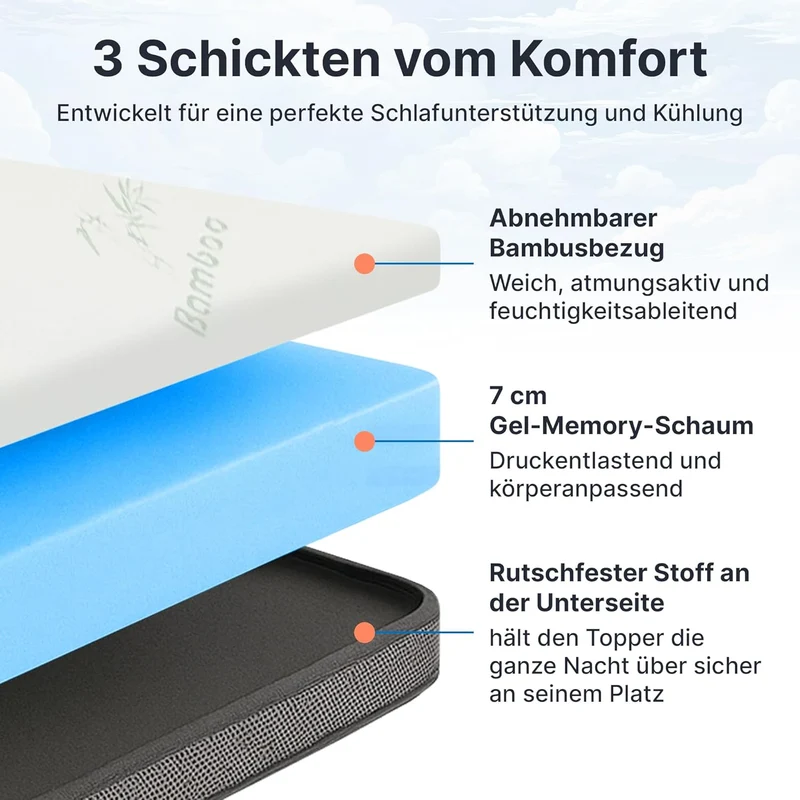 MKS Gel-Topper mit Memory-Schaum – 7 cm Matratzentopper, H2/H3, 3D-Luftstrom, Bambusbezugh