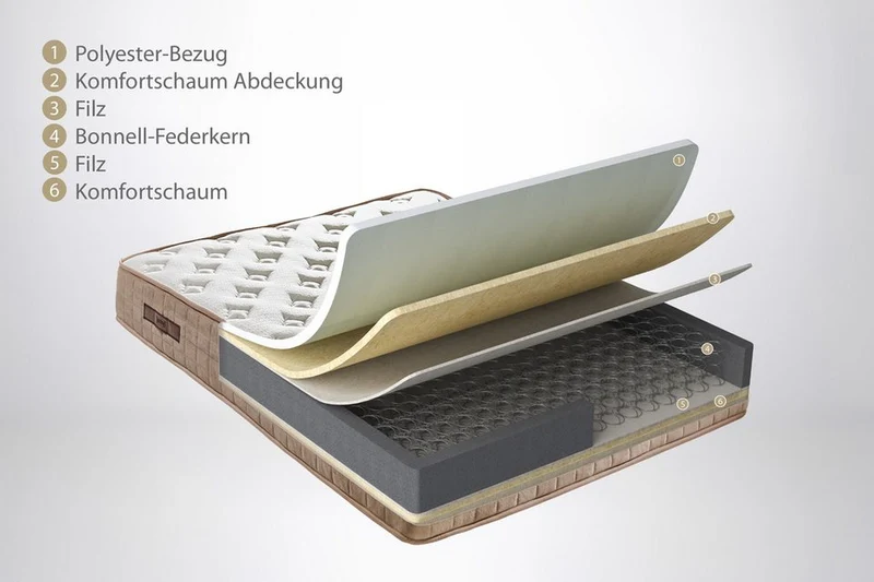 Yatas Bedding Majestät Bonnellfederkernmatratze 30 cm H3 – Ergonomisch, Wendbar, OEKO-TEXh