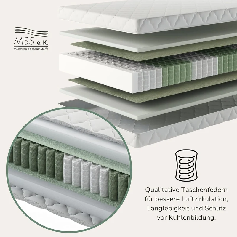 MSS e.K. 7-Zonen Taschenfederkernmatratze, Orthopädisch, Öko-Tex, Ergonomisch, Komfortschaumh