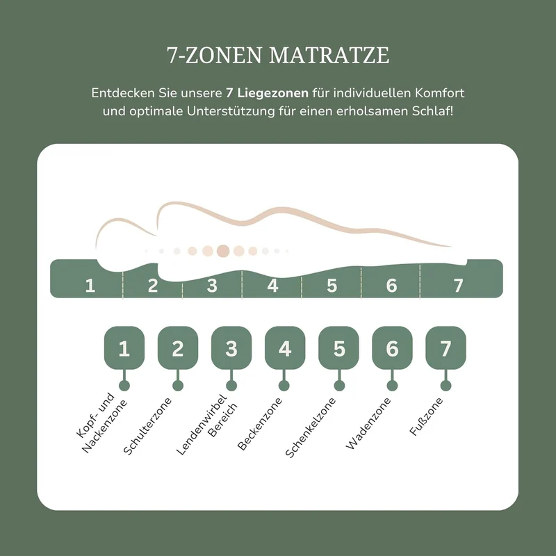 MSS e.K. 7-Zonen Taschenfederkernmatratze, Orthopädisch, Öko-Tex, Ergonomisch, Komfortschaumh
