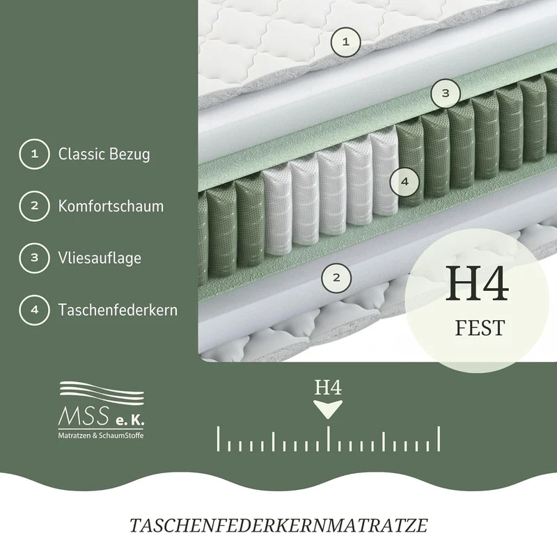 MSS e.K. 7-Zonen Taschenfederkernmatratze, Orthopädisch, Öko-Tex, Ergonomisch, Komfortschaumh