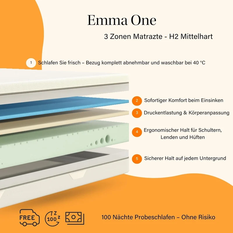 Emma One Kaltschaummatratze – mittelhart, 3-Zonen, atmungsaktiv, waschbarer Bezugh
