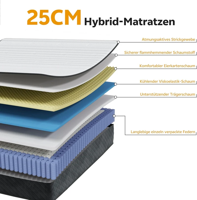PurrJoys Taschenfederkernmatratze 7-Zonen, H3/H4, Memory-Schaum, 25 cmh
