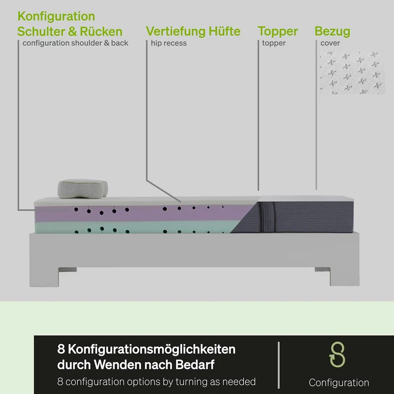 BLACKROLL Recovery Base Matratze 90x200 cm – Hybrid-Memory-Schaum, Mittelfest, Schwarzh