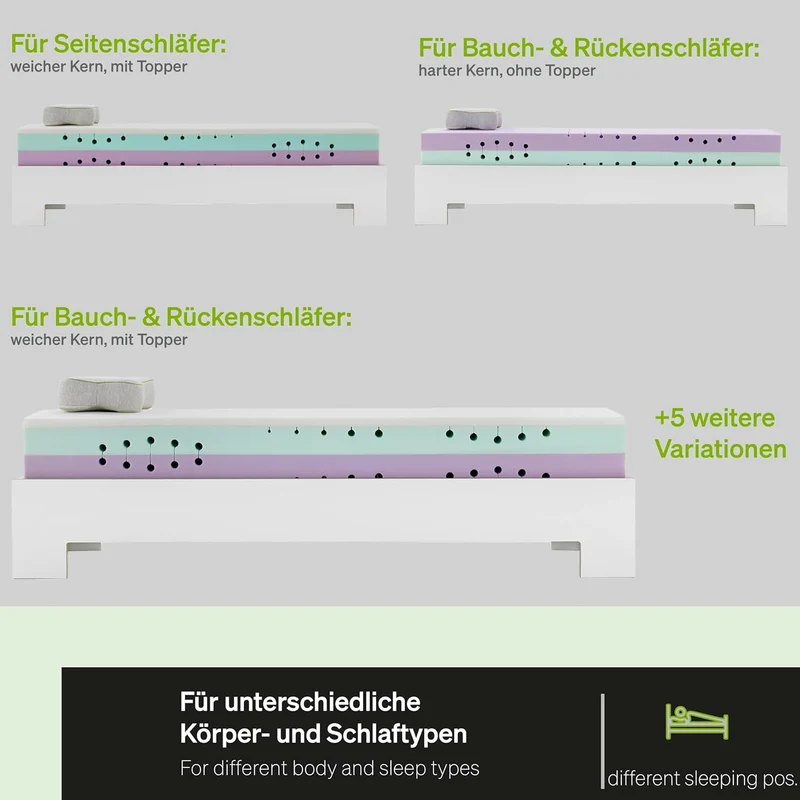 BLACKROLL Recovery Base Matratze 90x200 cm – Hybrid-Memory-Schaum, Mittelfest, Schwarzh