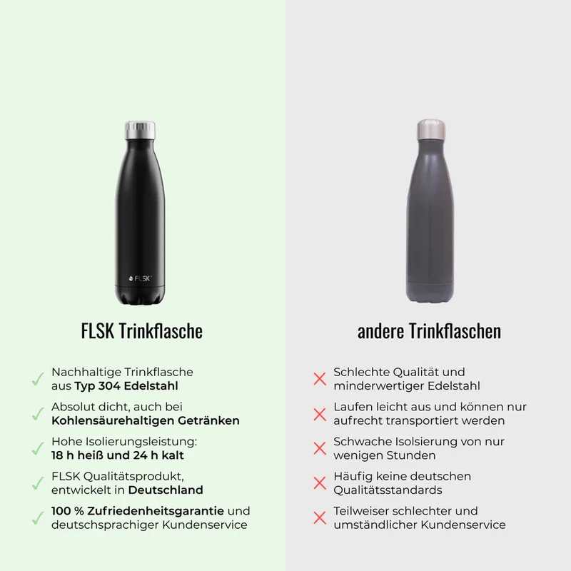 Trinkflasche FLSK 0,5l lavender To-Go / Bottle